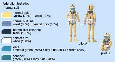 MG RX-78-3 Gundam G3 English Manual & Color Guide Master Grade 1/100 Mobile Suit Gundam Bandai