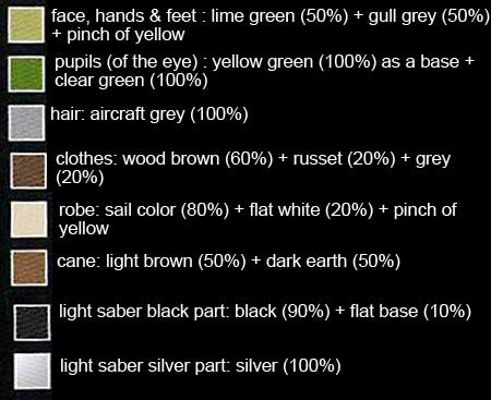 1/6 Yoda English Translation Manual & Color Guide Bandai Star Wars