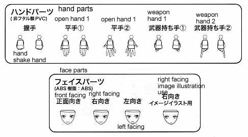 Frame Arms Girl Stylet English Manual, Color Guide & Paint Conversion Chart from Kotobukiya