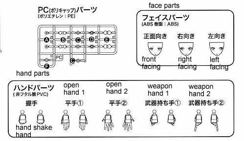Frame Arms Girl Gourai English Manual, Color Guide & Paint Conversion Chart