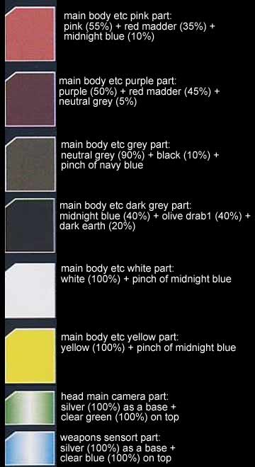 Mg Zgmf X09a Justice Gundam English Color Guide Paint Conversion Mg Zgmf X09a Justice Gundam Of Athrun Zala English Color Guide Paint Conversion Chart