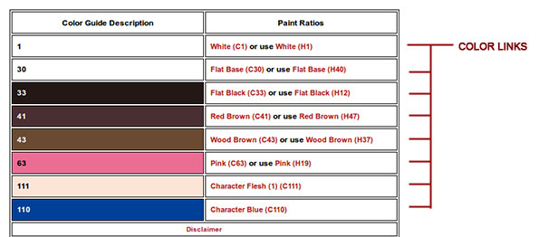 Visual Image on how to use the color conversion tables