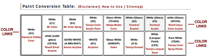 Visual Image on how to use the color conversion tables
