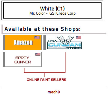 Visual Image on how to use the color conversion tables